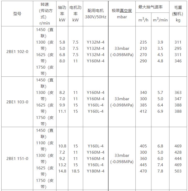 2BE1水环式新葡萄·最新(中国)官方网站参数表